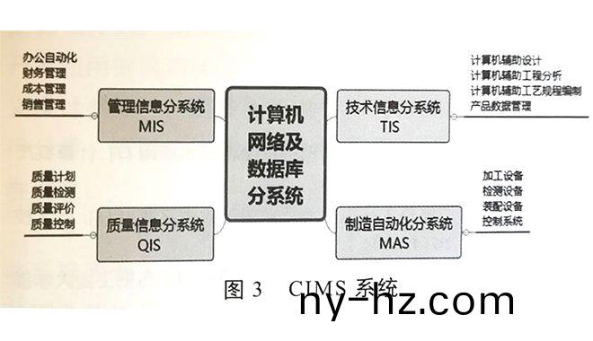 橡膠(jiao)機械(xie)計(ji)算機集成(cheng)製(zhi)造係(xi)統(tǒng)(tong)的應(yīng)用(yong)